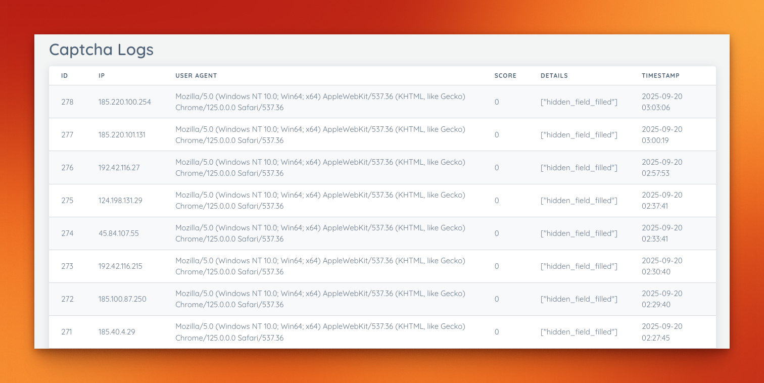 Captcha logs
